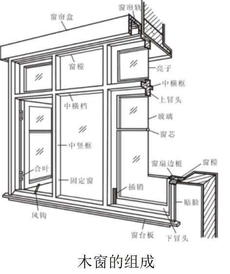 窗戶意思